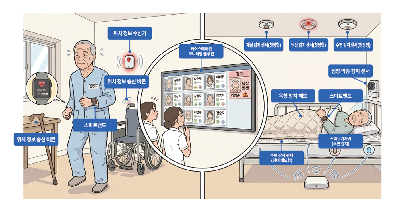스마트홈 상세 일러스트